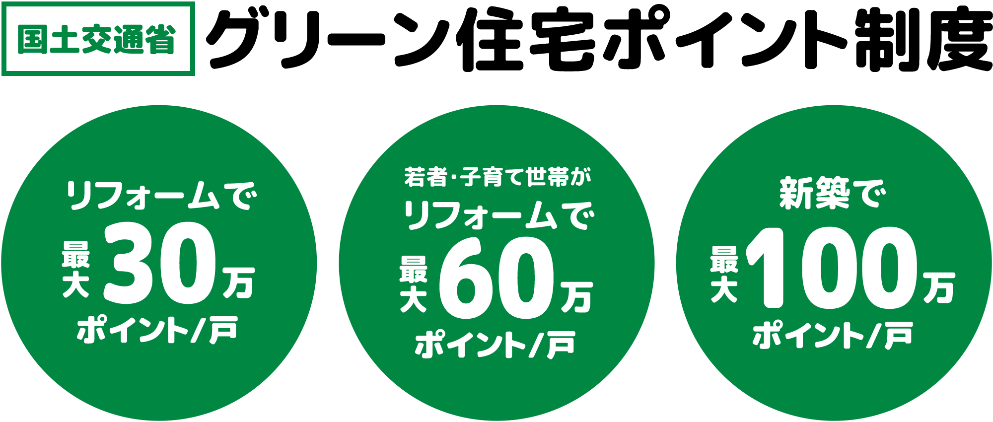 国土交通省 グリーン住宅ポイント制度