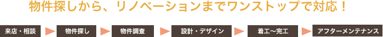 物件探しから、リノベーションまでワンストップで対応！