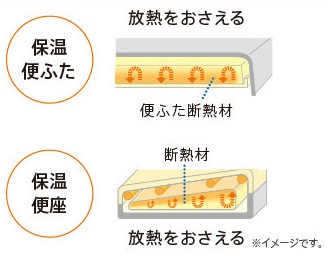 ネオレスト　RH1